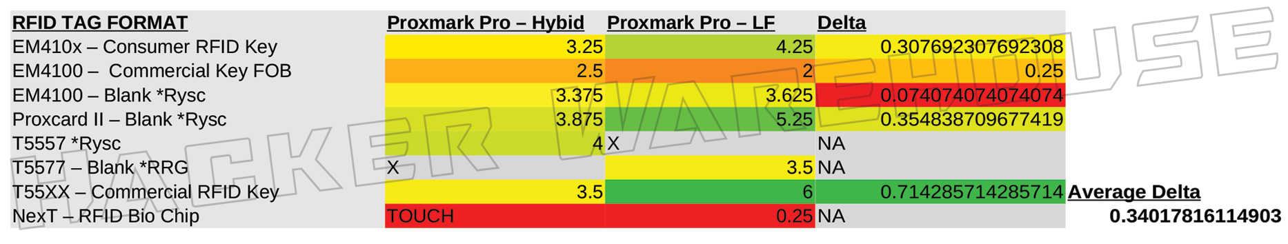 ProxmarkPro Hybird Antenna vs LF Antenna